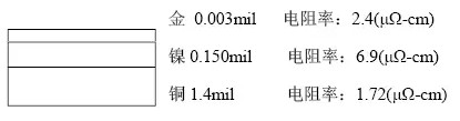 隨著信號的頻率越來越高，因趨膚效應(yīng)造成信號在多鍍層中傳輸?shù)那闆r對信號質(zhì)量的影響越明顯：